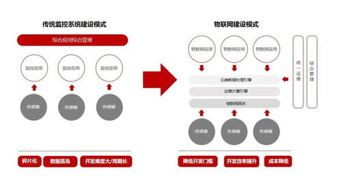 儒安物聯助力某電力通信服務公司實現通信機房智能化運維系統建設
