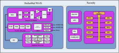 蘇州國芯科技 深耕信息系統集成與物聯網技術服務，賦能產業數字化轉型