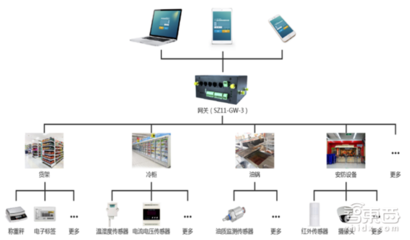 物聯網 信息系統集成與技術服務驅動萬億新藍海