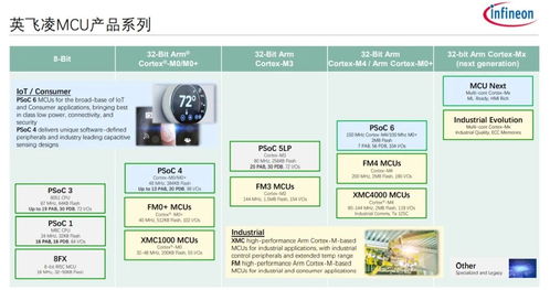 物聯網五大要素與一網打盡 信息系統集成和技術服務的關鍵融合