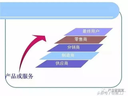 智能物流系統 信息系統集成與物聯網技術服務賦能現代供應鏈