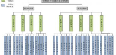 智慧城市市場分析與產品洞察 聚焦信息系統集成與物聯網技術服務