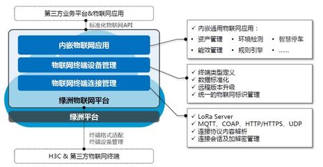物聯網技術老炮與你相約NAVIGATE創客節，探討系統集成與服務的未來