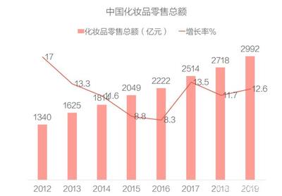 玩轉(zhuǎn)廣點(diǎn)通 特殊用途化妝品加粉賣(mài)貨的互聯(lián)網(wǎng)營(yíng)銷(xiāo)實(shí)戰(zhàn)指南